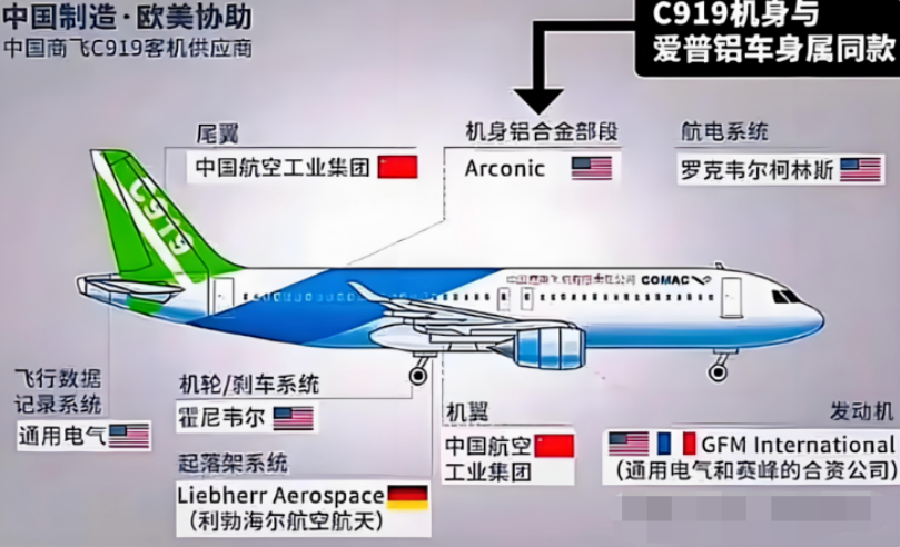 国产首款宽体客机C929：零部件100%中国制造，最大航程12000公里